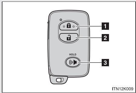 Scion tC 2 (2014) - Véhicules dotés du système Smart key - 1