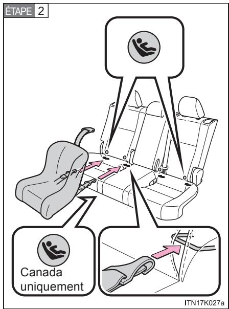 Scion tC 2 (2014) - Installation avec système LATCH - 2