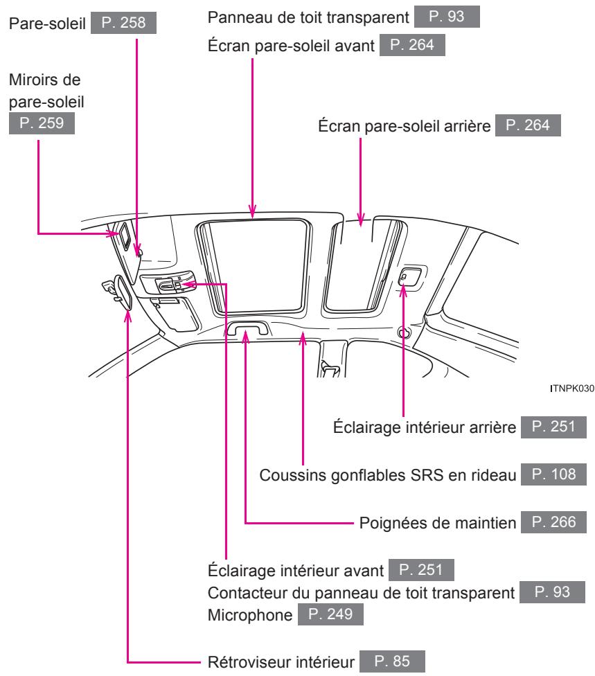 Scion tC 2 (2014) - Index - 4