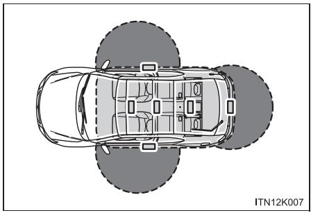 Scion tC 2 (2014) - Emplacement des antennes - 3