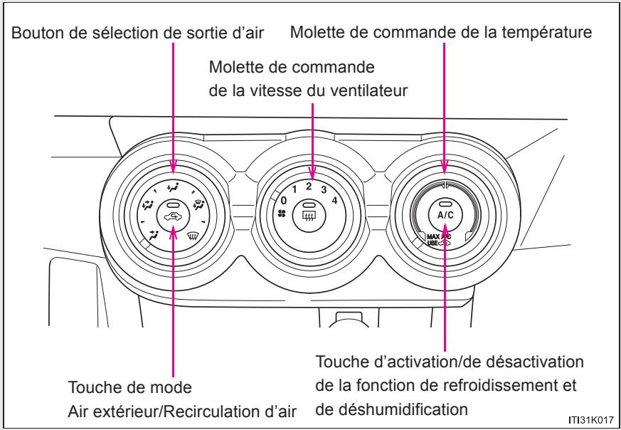 Scion tC 2 (2014) - 3-1. Utilisation du climatiseur et du désembueur Climatiseur - 1