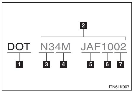 Scion tC 2 (2014) - DOT et numéro d'identification du pneu (TIN) types - 1