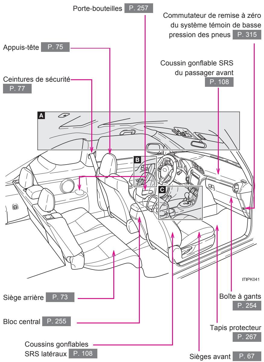 Scion tC 2 (2014) - Index - 3
