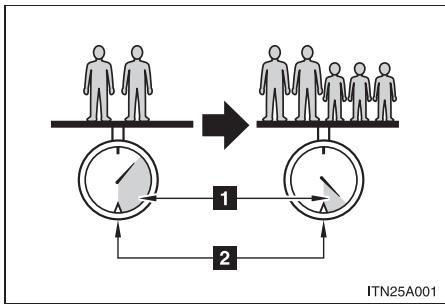 Scion tC 2 (2014) - Formule mathématique pour votre vehicule - 1