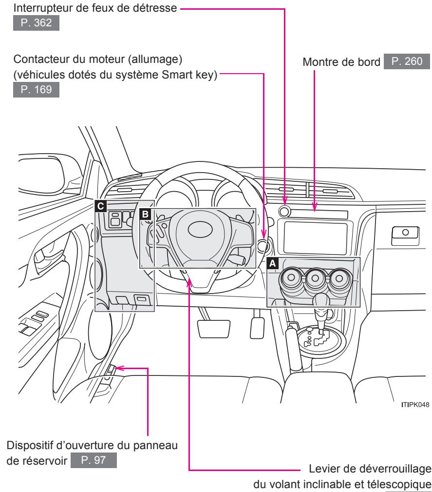 Scion tC 2 (2014) - Index - 9