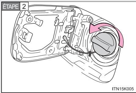 Scion tC 2 (2014) - ■ Ouverture du bouchon du réservoir de carburant - 2