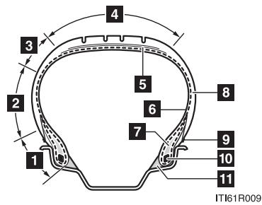 Scion tC 2 (2014) - Noms des parties du pneu - 1