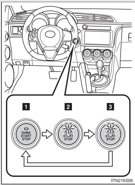 Scion tC 2 (2014) - ■ Changement de mode du contacteur "ENGINE START STOP" - 1
