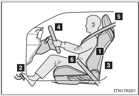 Scion tC 2 (2014) - Pour avoir une bonne posture pendant la conduite : - 1