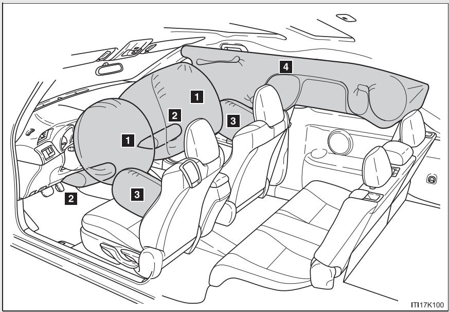 Scion tC 2 (2014) - Réglage de la position du siège - 1