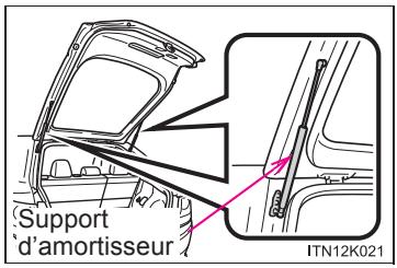 Scion tC 2 (2014) - Supports d'amortisseur du hayon - 1