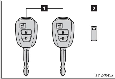Scion tC 2 (2014) - Véhicules non dotés du système Smart key (type A) - 1