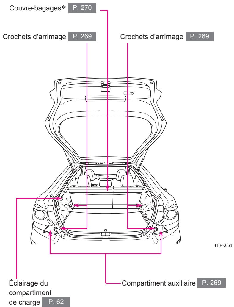 Scion tC 2 (2014) - Index - 12