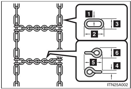 Scion tC 2 (2014) - Choix des chaînes antidérapantes - 1