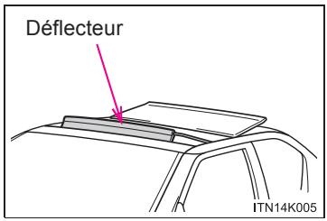 Scion tC 2 (2014) - Fonctionnement du panneau de toit transparent - 1