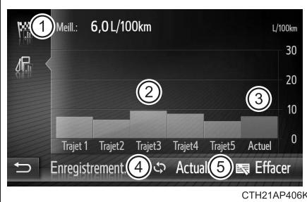 TOYOTA Auris 2 (2015-2018) - Écran d'enregistrement précédent - 1