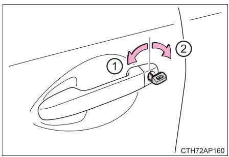 TOYOTA Auris 2 (2015-2018) - Verrouillage et déverrouillage des portes - 1