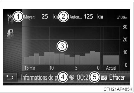 TOYOTA Auris 2 (2015-2018) - Écran d'informations relatives au trajet - 1
