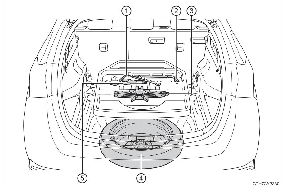 TOYOTA Auris 2 (2015-2018) - Emplacement de la roue de secours, du cric et de l'outillage - 1