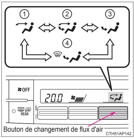 TOYOTA Auris 2 (2015-2018) - Changez le mode de flux d'air - 1