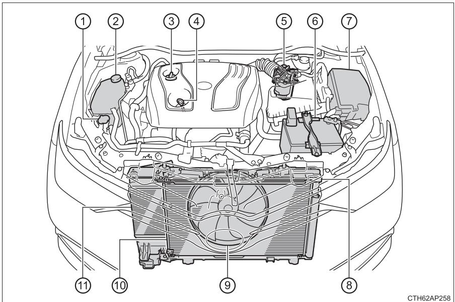 TOYOTA Auris 2 (2015-2018) - Moteur 1ND-TV - 1