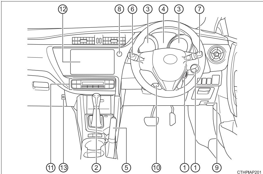 TOYOTA Auris 2 (2015-2018) - Tableau de bord (véhicules à conduite à droite) - 1