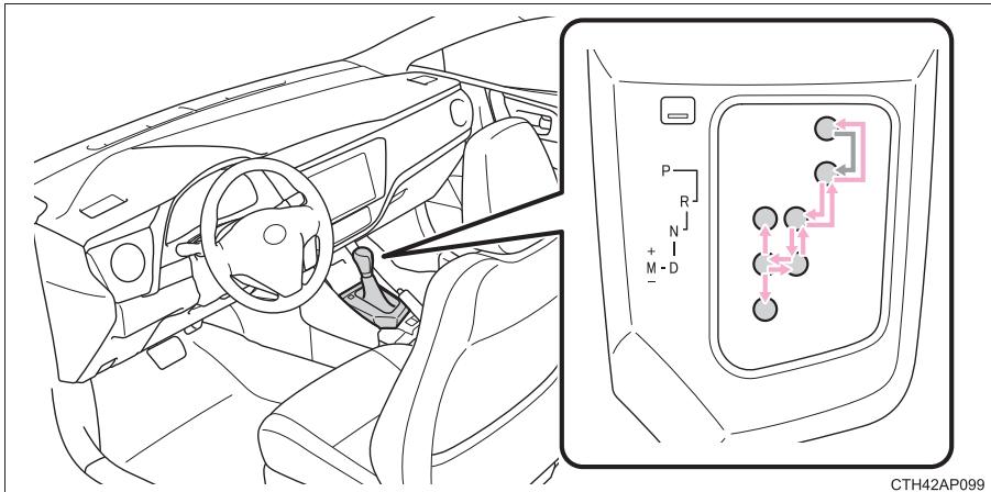 TOYOTA Auris 2 (2015-2018) - Actionnement du levier de vitesses - 1