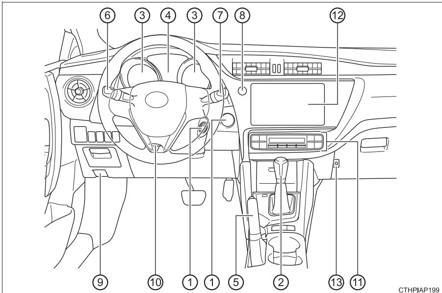 TOYOTA Auris 2 (2015-2018) - Tableau de bord (véhicules à conduite à gauche) - 1