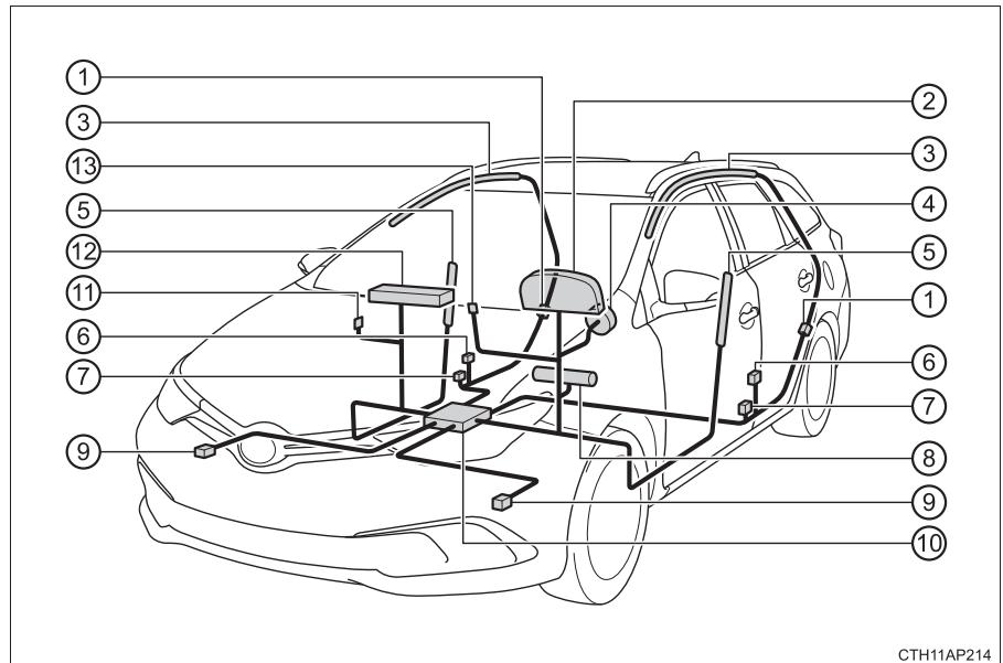 TOYOTA Auris 2 (2015-2018) - Composants du système d'airbags SRS - 1