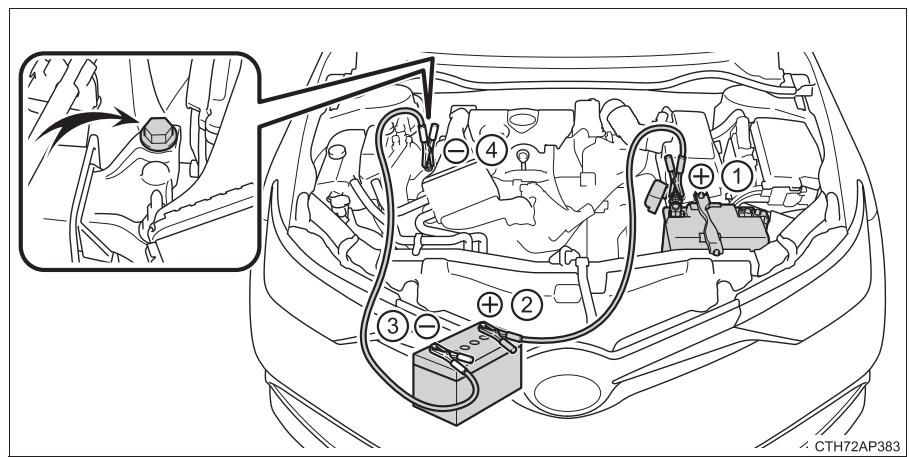 TOYOTA Auris 2 (2015-2018) - Si la batterie du véhicule est déchargée - 4