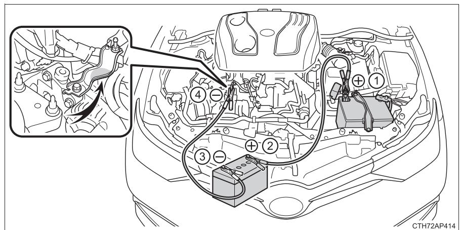 TOYOTA Auris 2 (2015-2018) - Si la batterie du véhicule est déchargée - 6