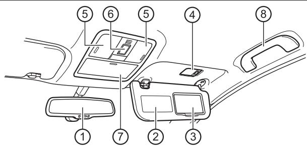 TOYOTA Auris 2 (2015-2018) - Intérieur (véhicules à conduite à gauche) - 2