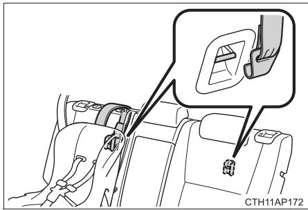 TOYOTA Auris 2 (2015-2018) - Pattes d'ancrage (pour la sangle supérieure) - 1