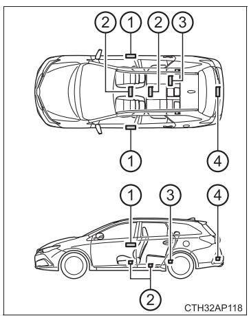 TOYOTA Auris 2 (2015-2018) - Emplacement de l'antenne - 1
