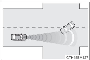 TOYOTA Auris 2 (2015-2018) - Conditions dans lesquelles le système peut fonctionner même en l'absence de risque de collision - 1