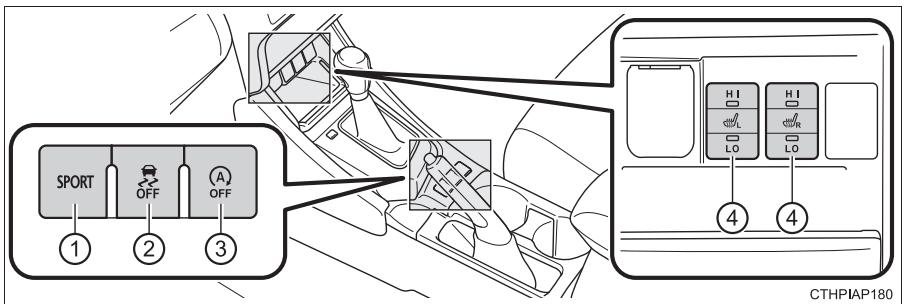 TOYOTA Auris 2 (2015-2018) - Commandes (véhicules à conduite à gauche) - 4