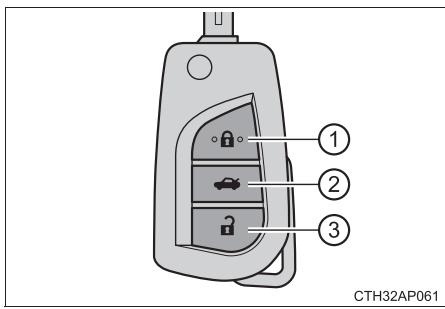 TOYOTA Auris 2 (2015-2018) - Télécommande du verrouillage centralisé - 1