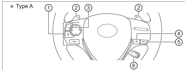 TOYOTA Auris 2 (2015-2018) - Commandes (véhicules à conduite à gauche) - 2