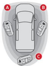 CITROEN Berlingo 3 (2018-2023) - Avec l'Accès et Démarrage Mains-Libres "sur soi" - 1