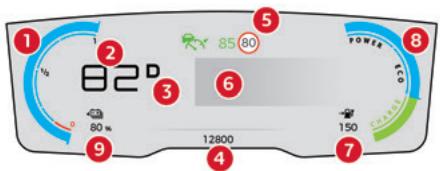 CITROEN Berlingo 3 (2018-2023) - Combiné numérique - 2