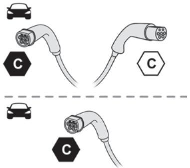 CITROEN Berlingo 3 (2018-2023) - Charge accélérée, mode 3 - 3