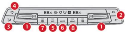 CITROEN Berlingo 3 (2018-2023) - Air conditionné automatique bizone - 1