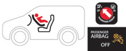 CITROEN Berlingo 3 (2018-2023) - "Dos à la route" - 1