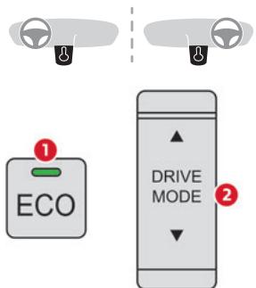 CITROEN Berlingo 3 (2018-2023) - Modes de conduite - 1