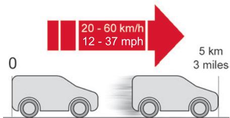 CITROEN Berlingo 3 (2018-2023) - Procédure de réparation - 3