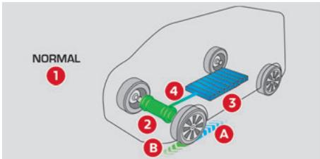 CITROEN Berlingo 3 (2018-2023) - Flux - 1
