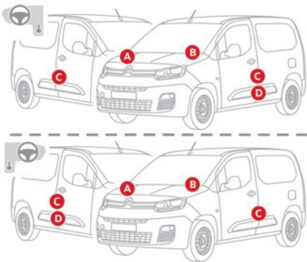 CITROEN Berlingo 3 (2018-2023) - Éléments d'identification - 1
