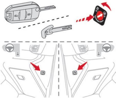 CITROEN Berlingo 3 (2018-2023) - Neutralisation / Réactivation de l'airbag frontal passager - 1