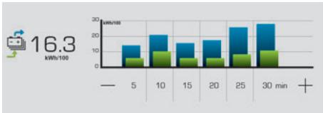 CITROEN Berlingo 3 (2018-2023) - Statistiques - 1