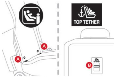 CITROEN Berlingo 3 (2018-2023) - Fixations "ISOFIX" - 2